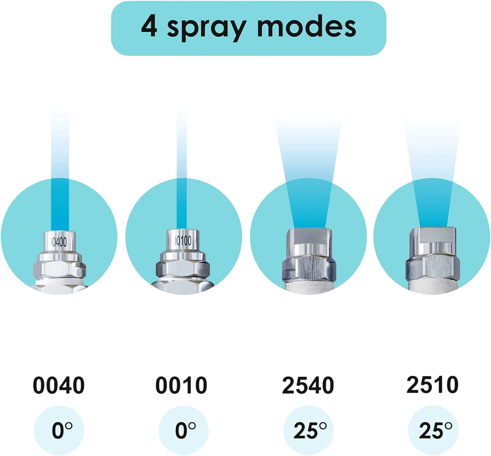 4-Tip Softwash Nozzle (J-Rod) - RVS Nozzle voor Mengen en Spoelen - productfoto 2